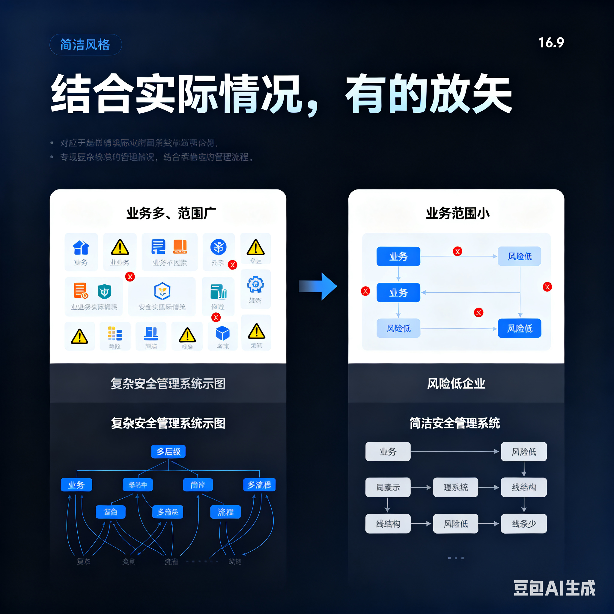 景德镇市整合风险如何解决(整合风险是什么意思)