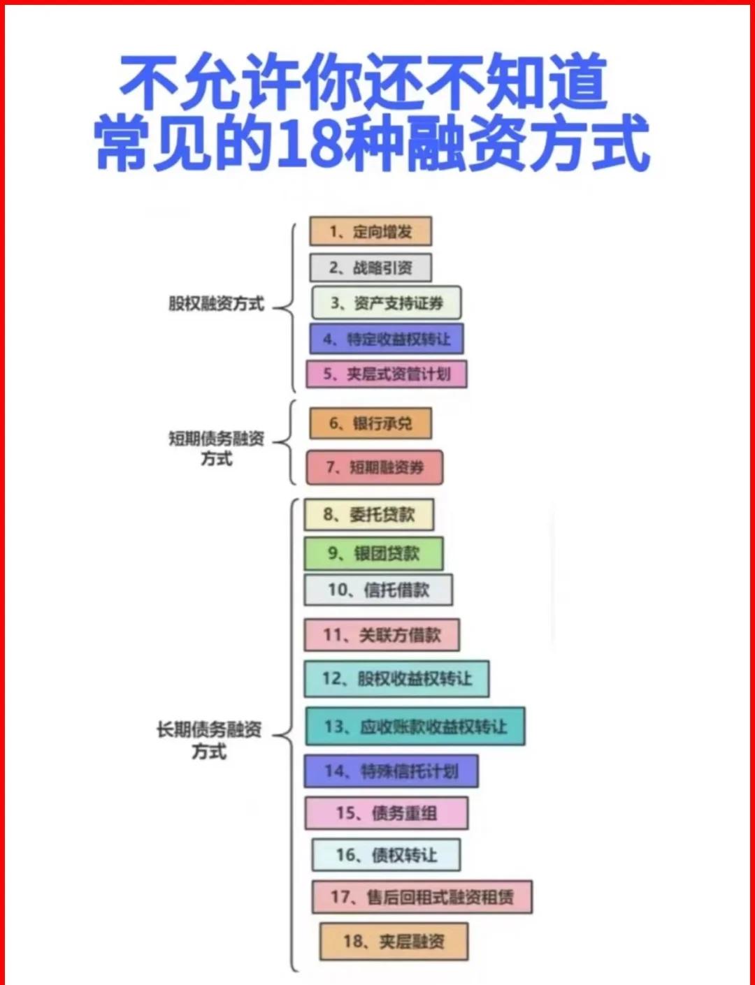 景德镇市战略融资成本控制(战略融资意味着什么)