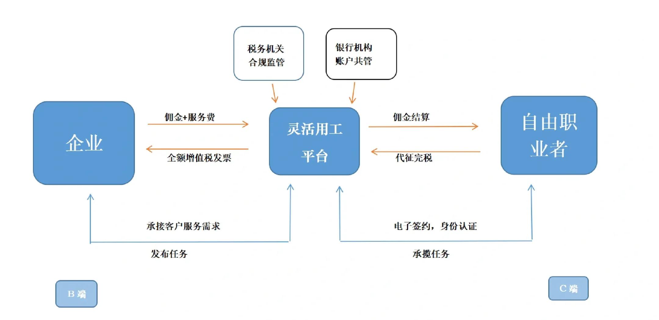景德镇市灵活合伙人机制(合伙人机制的五大优势)