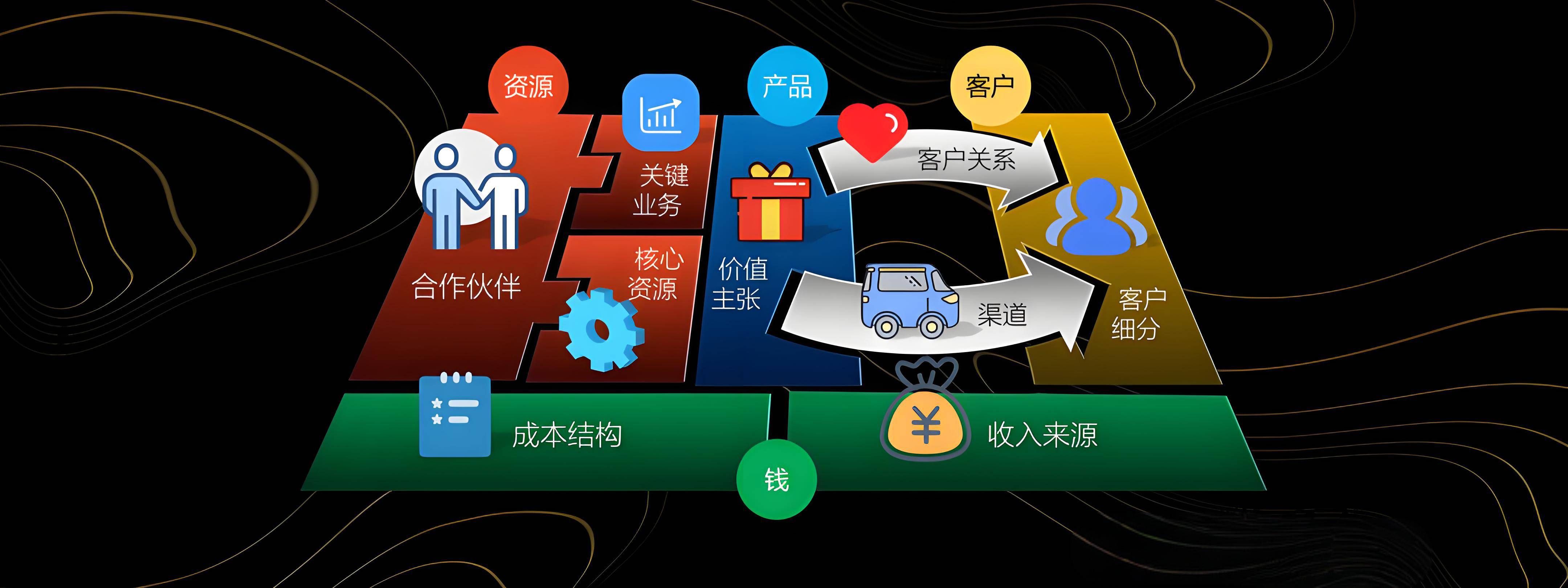 景德镇市烟台专业商业模式升级(烟台模式投资50300)