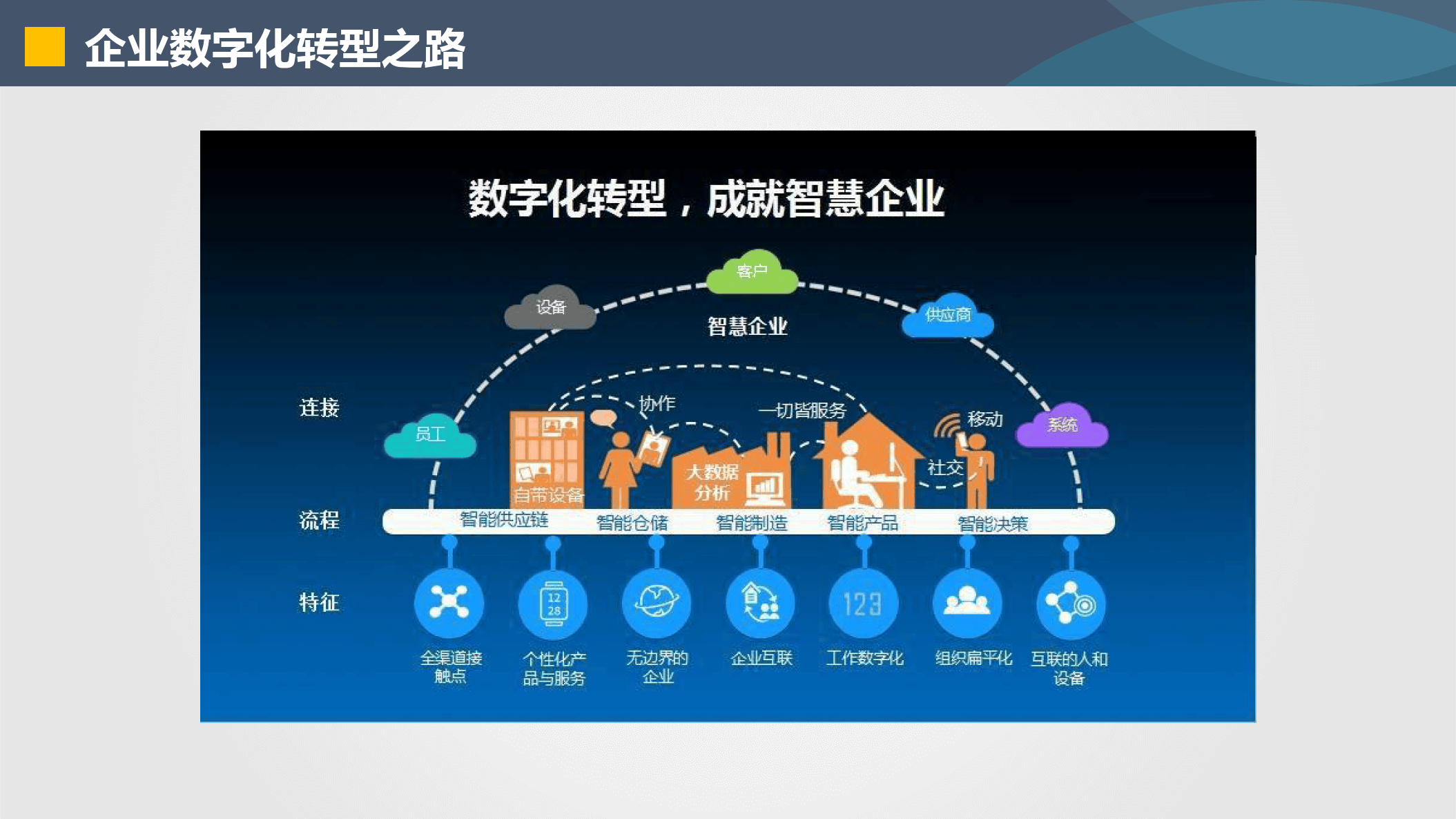 景德镇市器械企业数字化转型(器械企业数字化转型建议)