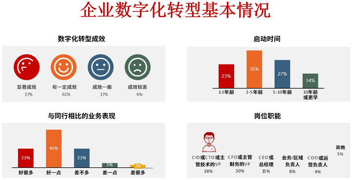 景德镇市昆明企业数字化转型(昆明数字经济发展规划)