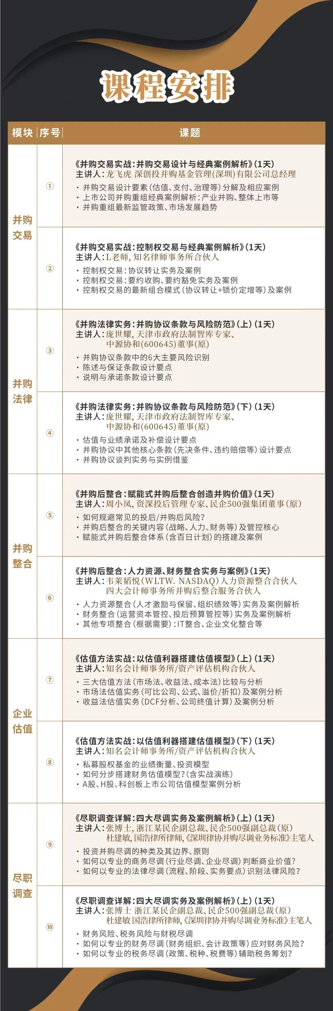景德镇市实战型并购重组机构(实战型并购重组机构有哪些)