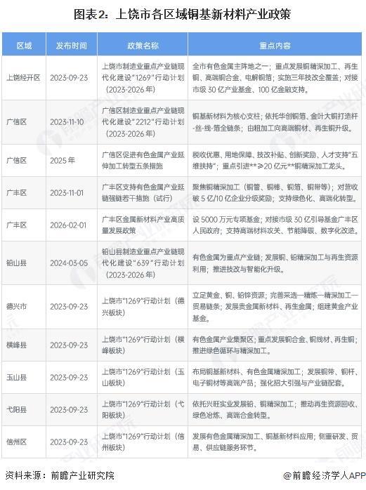 景德镇市新材料产业投资(2020年中国新材料产业投资机构50强)