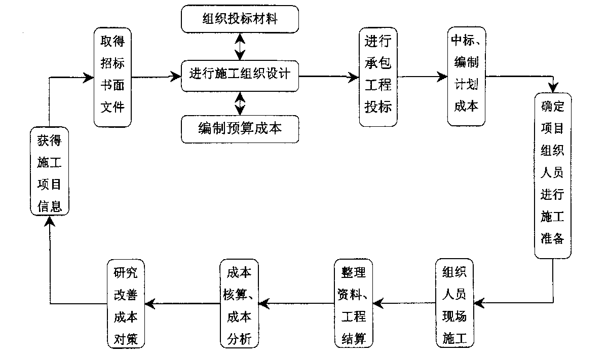 景德镇市全方位成本控制机构(全方位成本管理的优点)