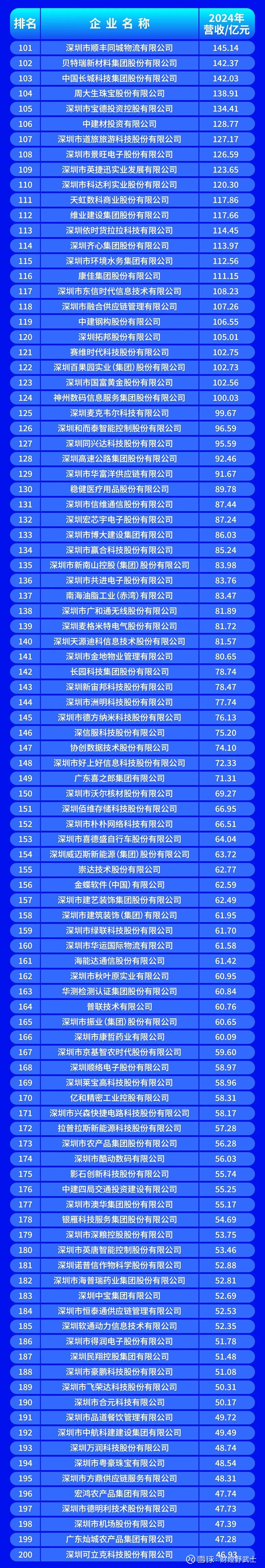 景德镇市深圳企业价值评估(深圳企业价值评估公司排名)