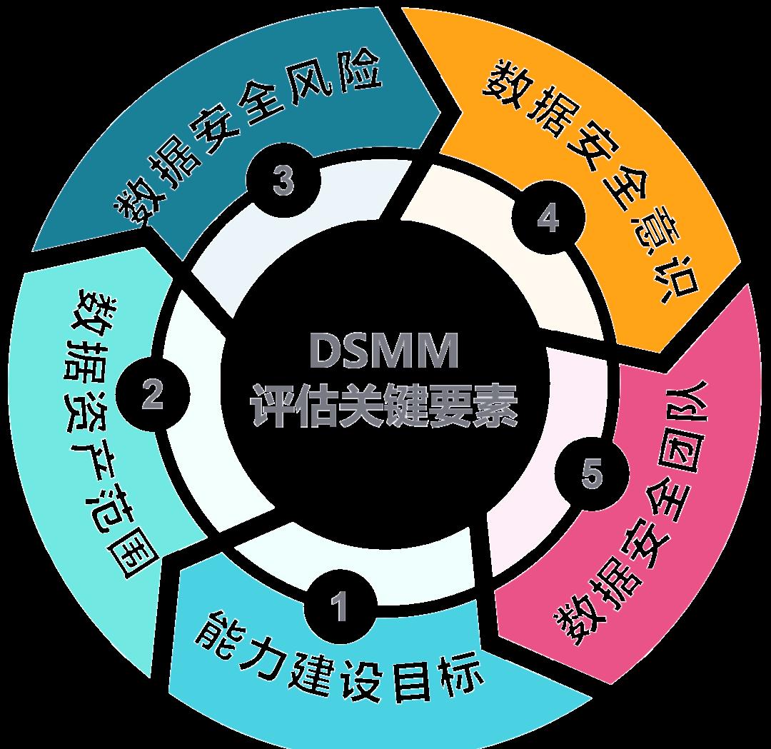 景德镇市价值驱动价值评估(价值驱动型商业模式)