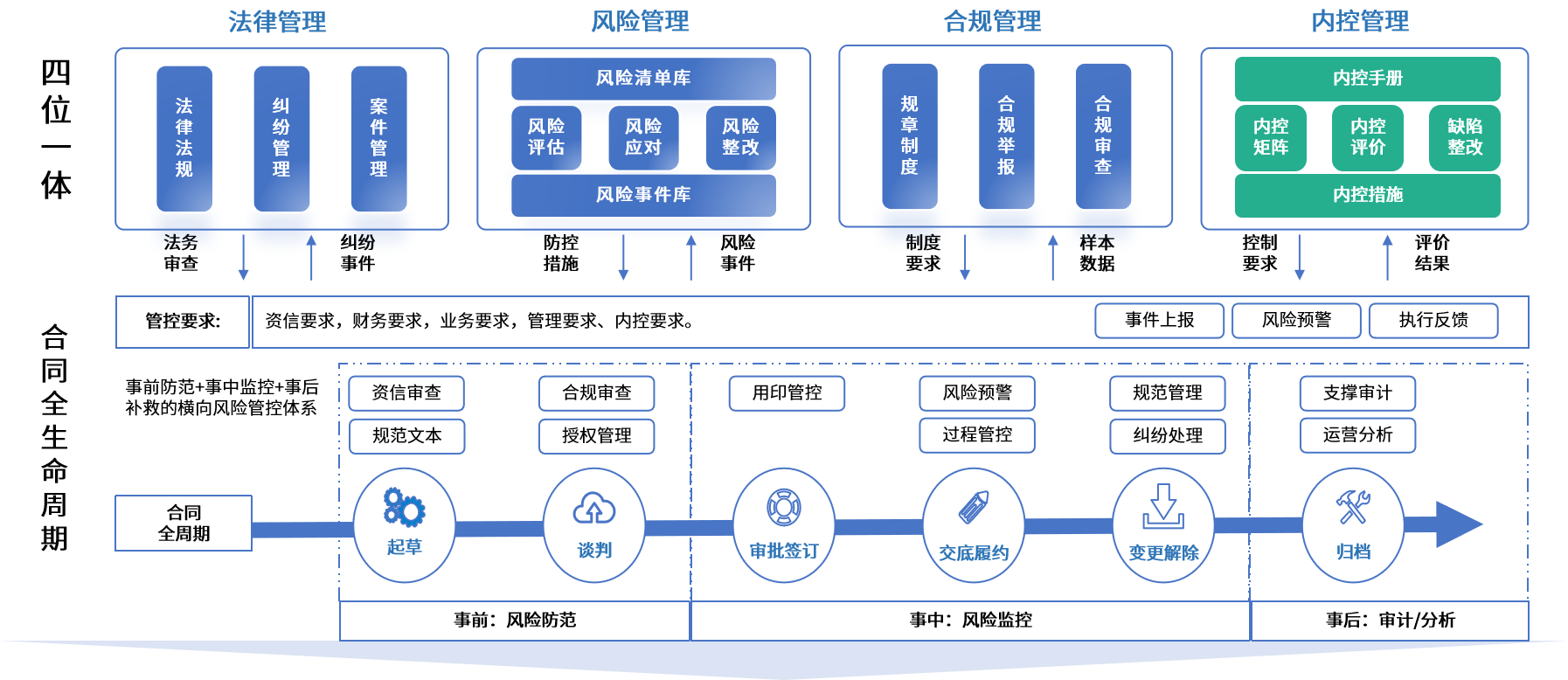 景德镇市零风险纺织内控体系(零风险纺织内控体系是什么)