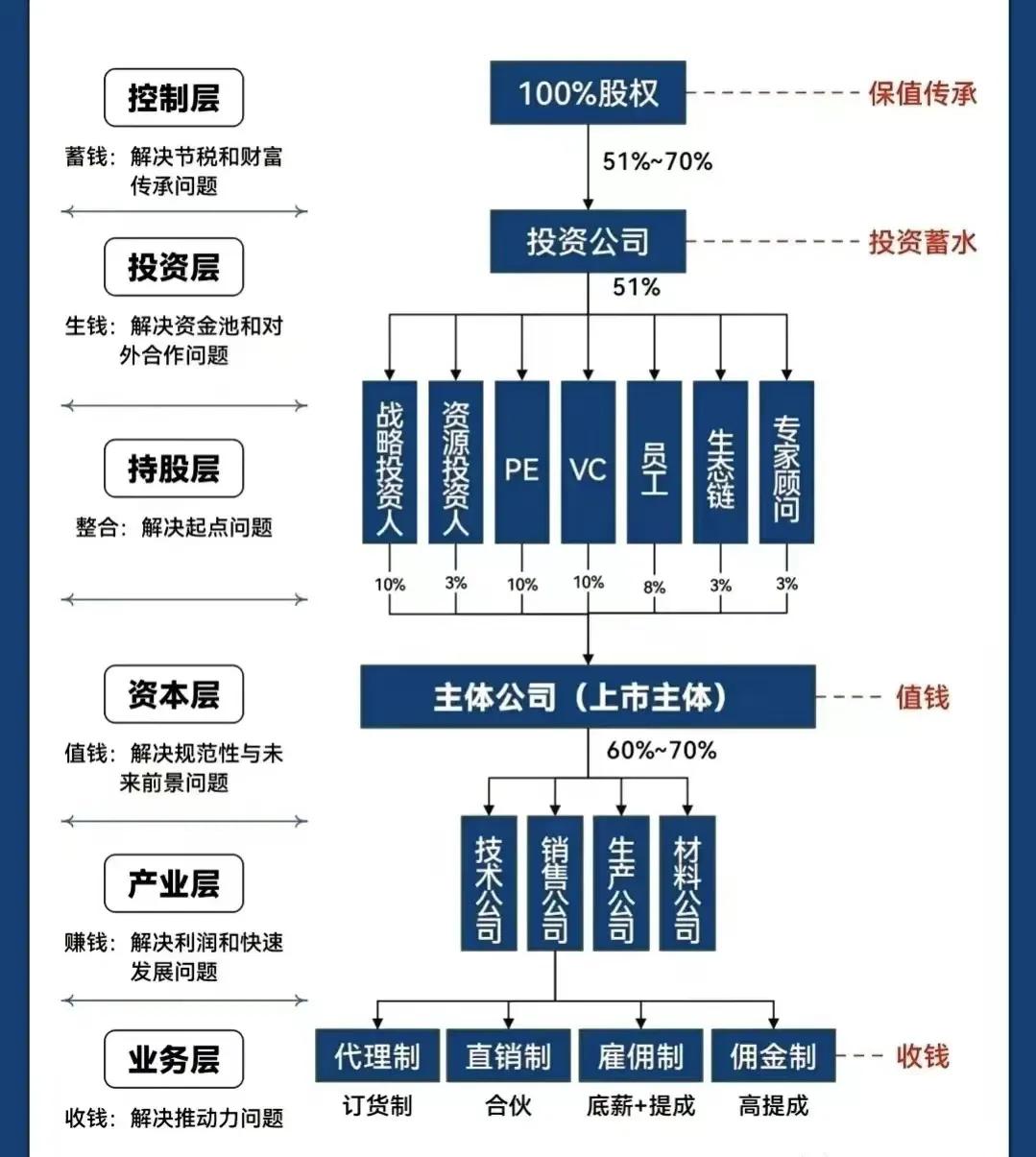 景德镇市化工股权架构设计(化工股权架构设计方案)