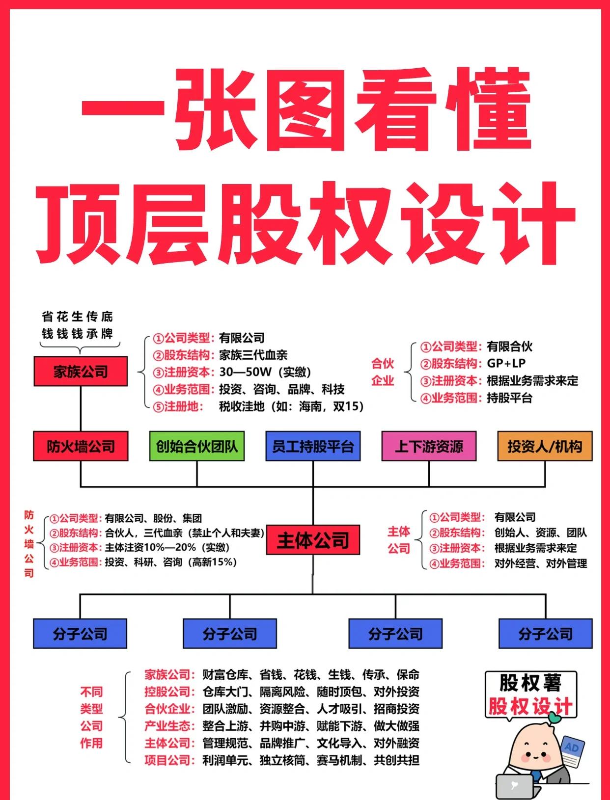 景德镇市高回报股权架构设计(高回报投资与理财指南)