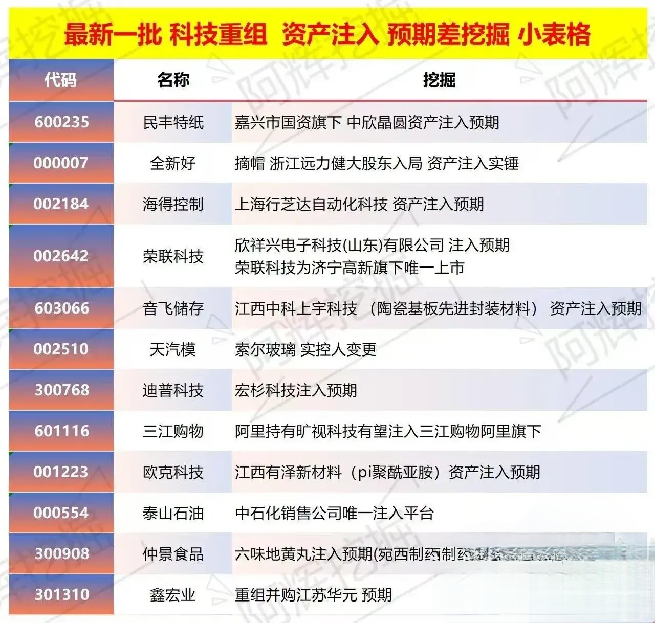 景德镇市专业股权重组(股权重组的目的)