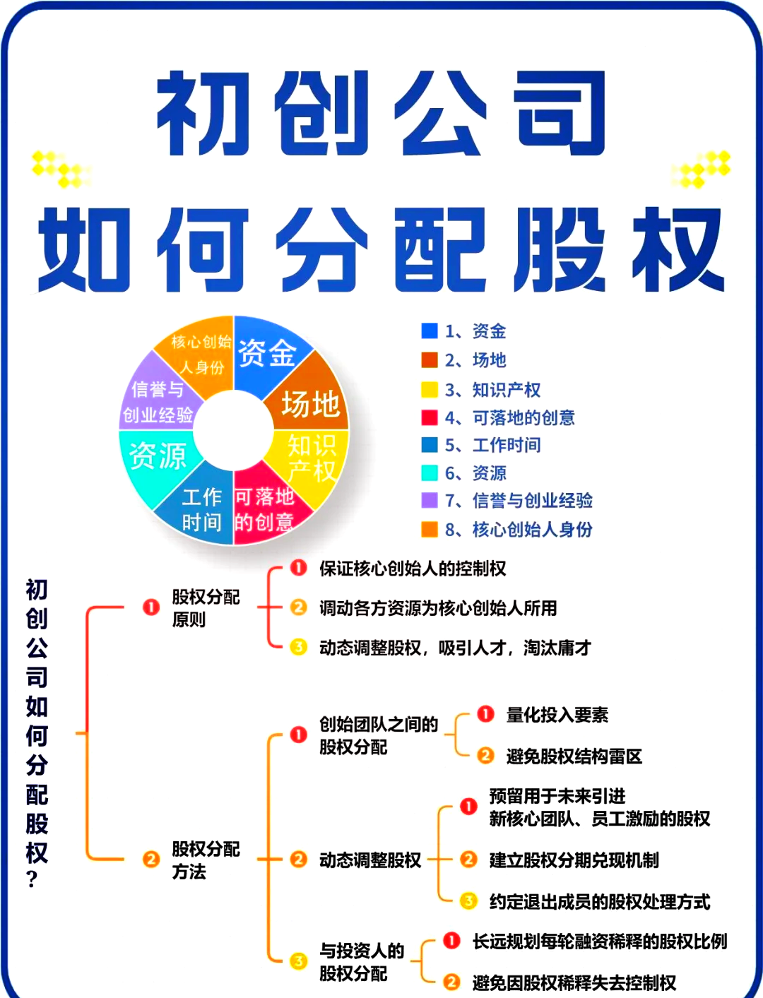 景德镇市软件股权激励(股权激励系统八大步骤)