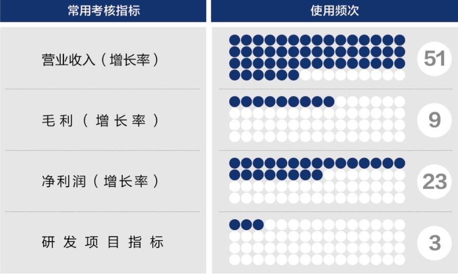 景德镇市深度医疗股权设计(深度医疗股权设计分析)