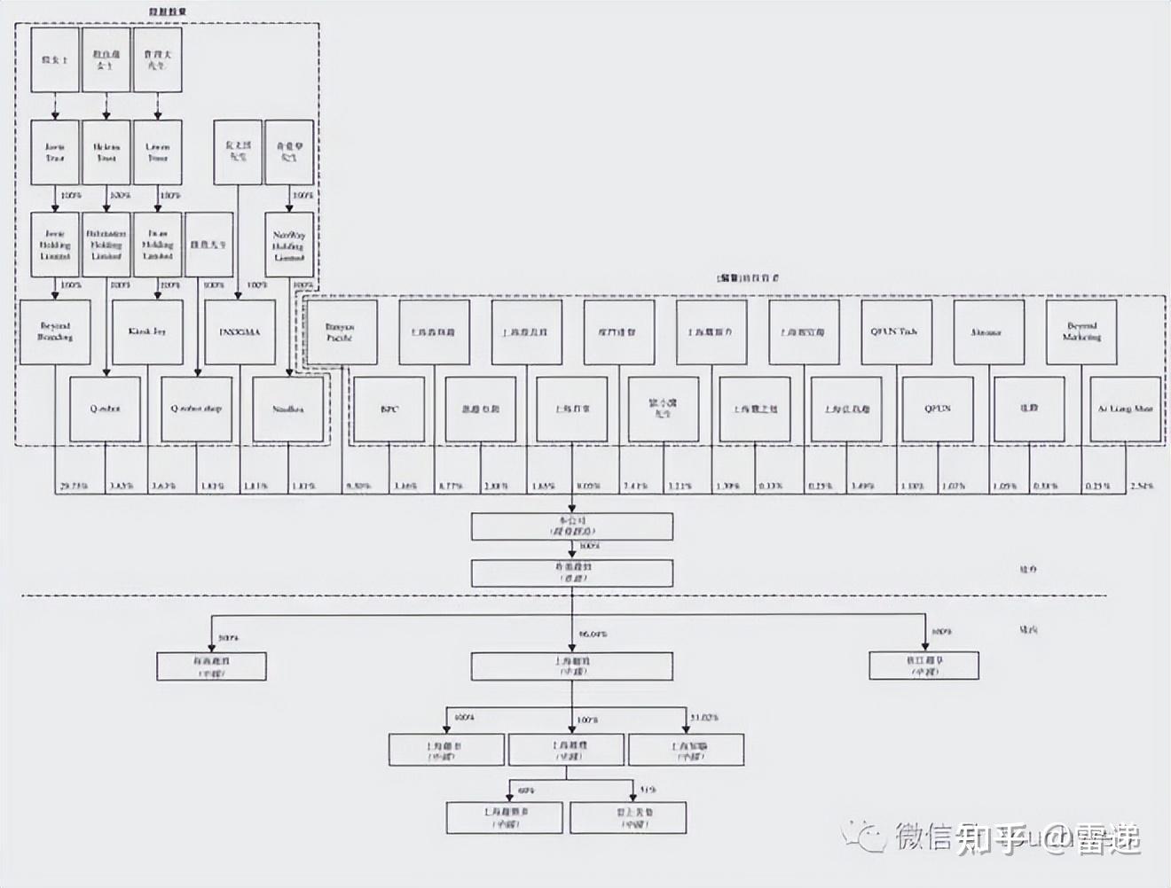 景德镇市投票权安排财务优化(投票权类型是什么意思)