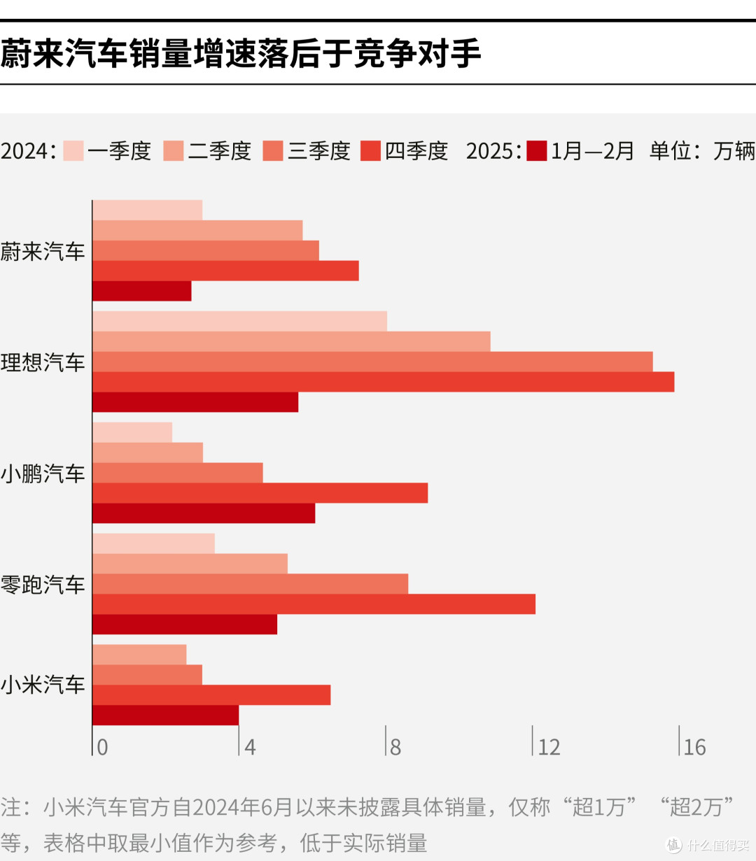 景德镇市领先汽车竞争分析(领先汽车竞争分析图)