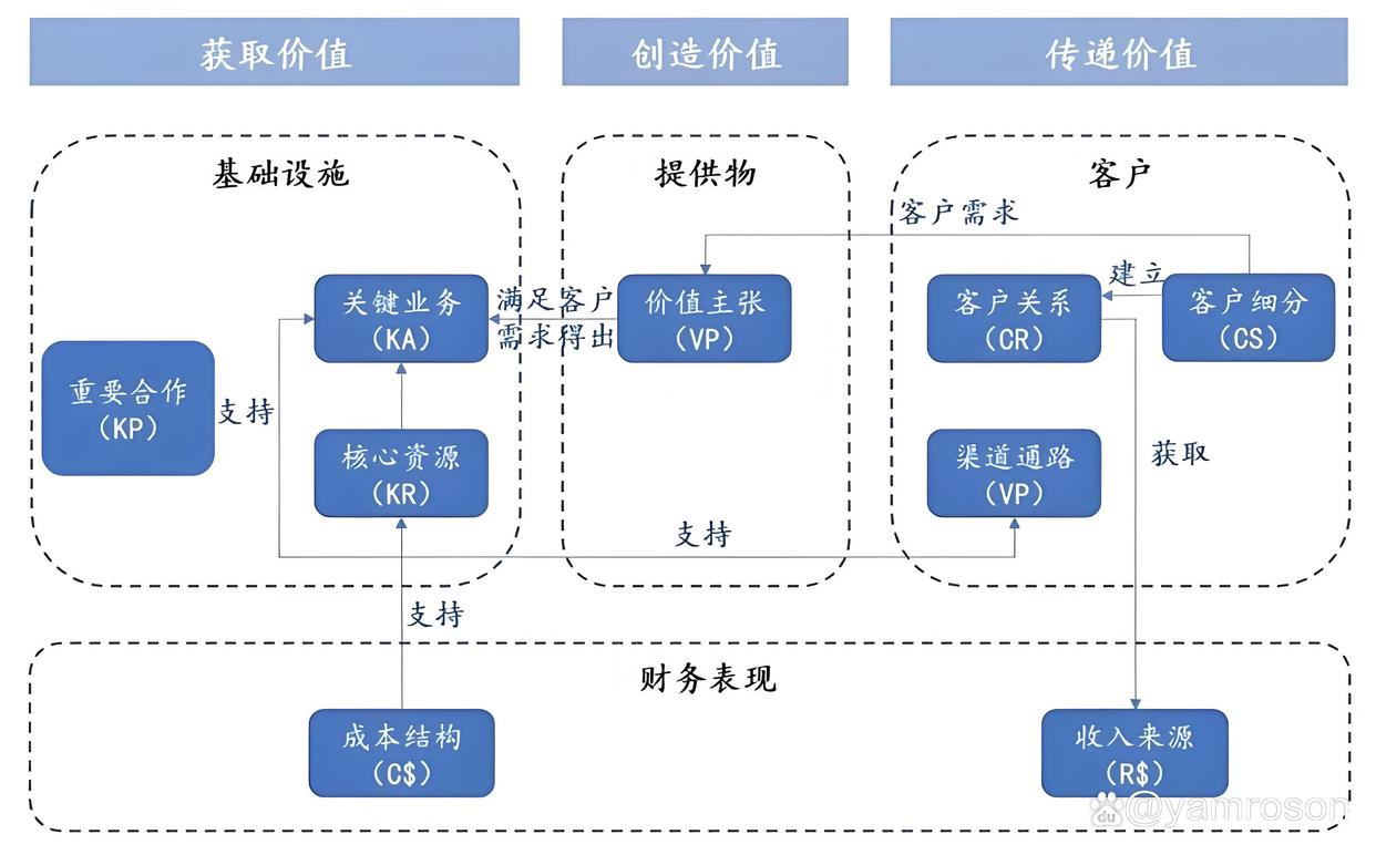 景德镇市游戏企业商业模式升级(游戏行业的商业模式有哪些)