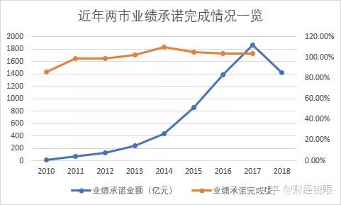 景德镇市业绩承诺主板上市(主板上市公司业绩预告的规定)