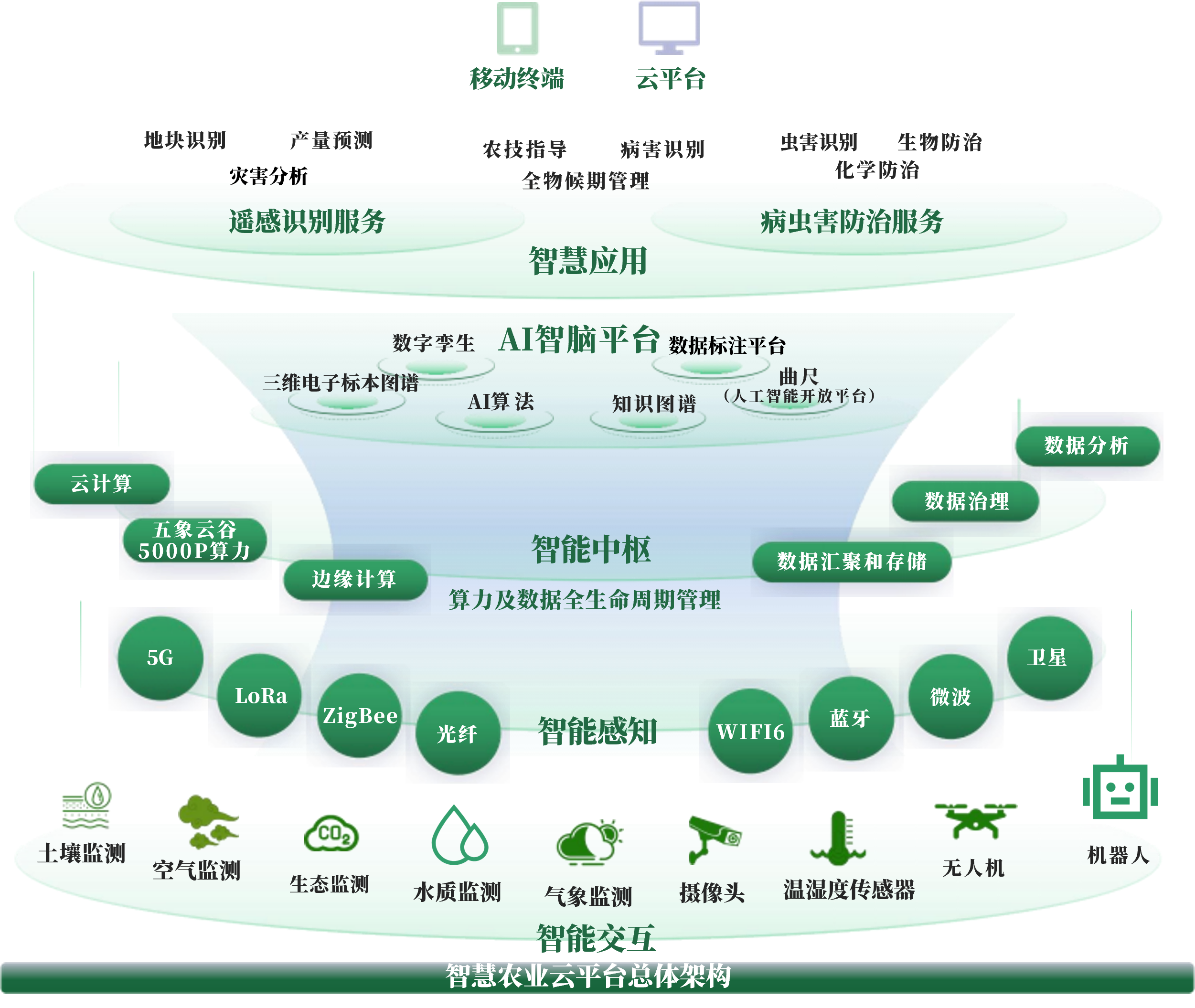 景德镇市创新农业上市规划(创新农业上市规划研究)