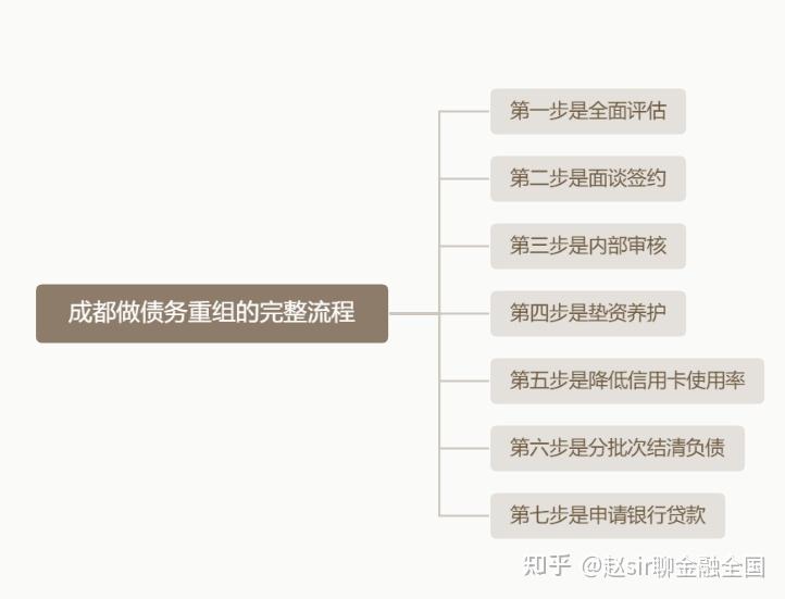 景德镇市系统化债务重组机构(债务重组专业机构怎么选)