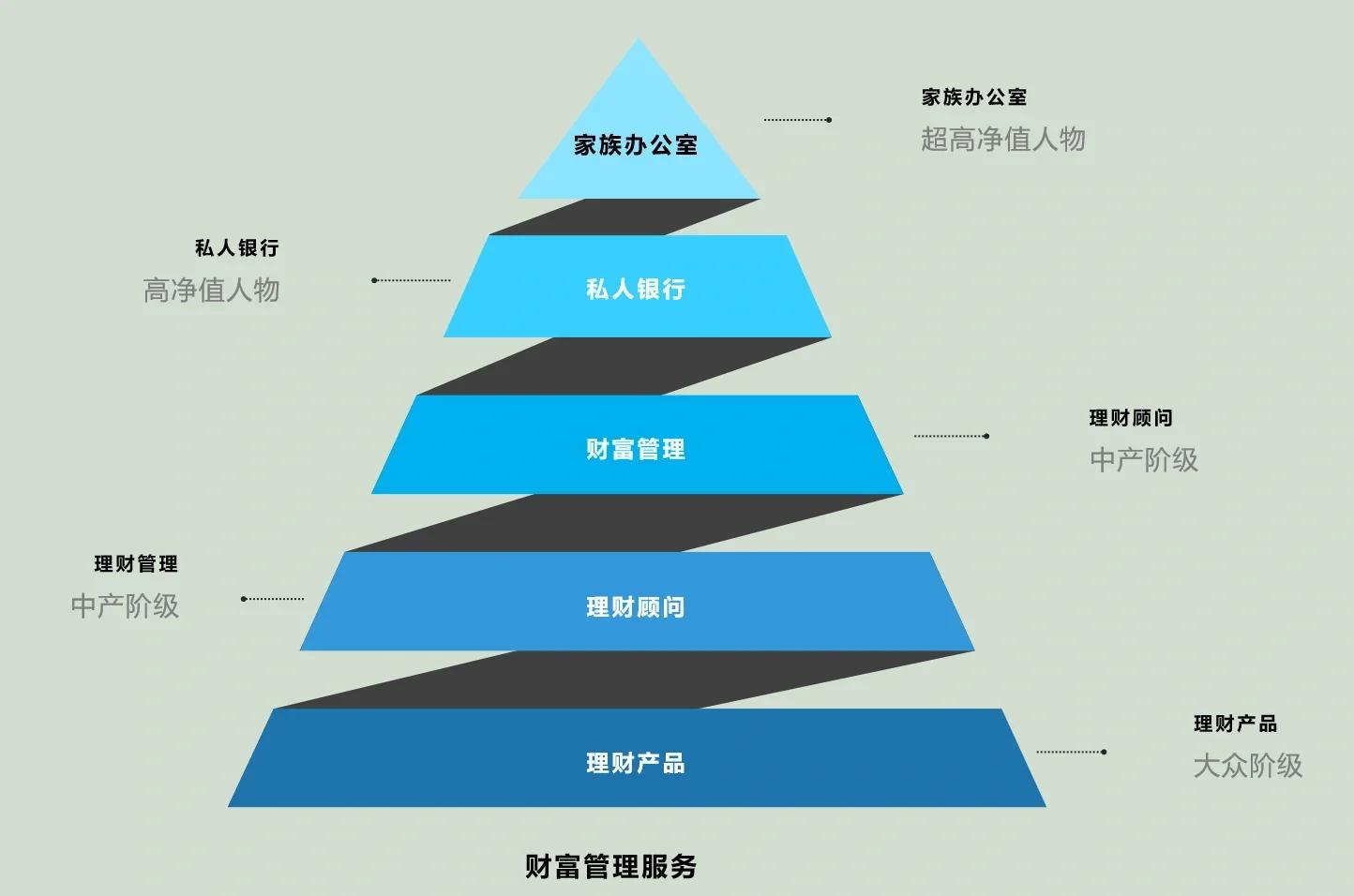 景德镇市管家式企业价值增长机构(管家式企业价值增长机构有哪些)