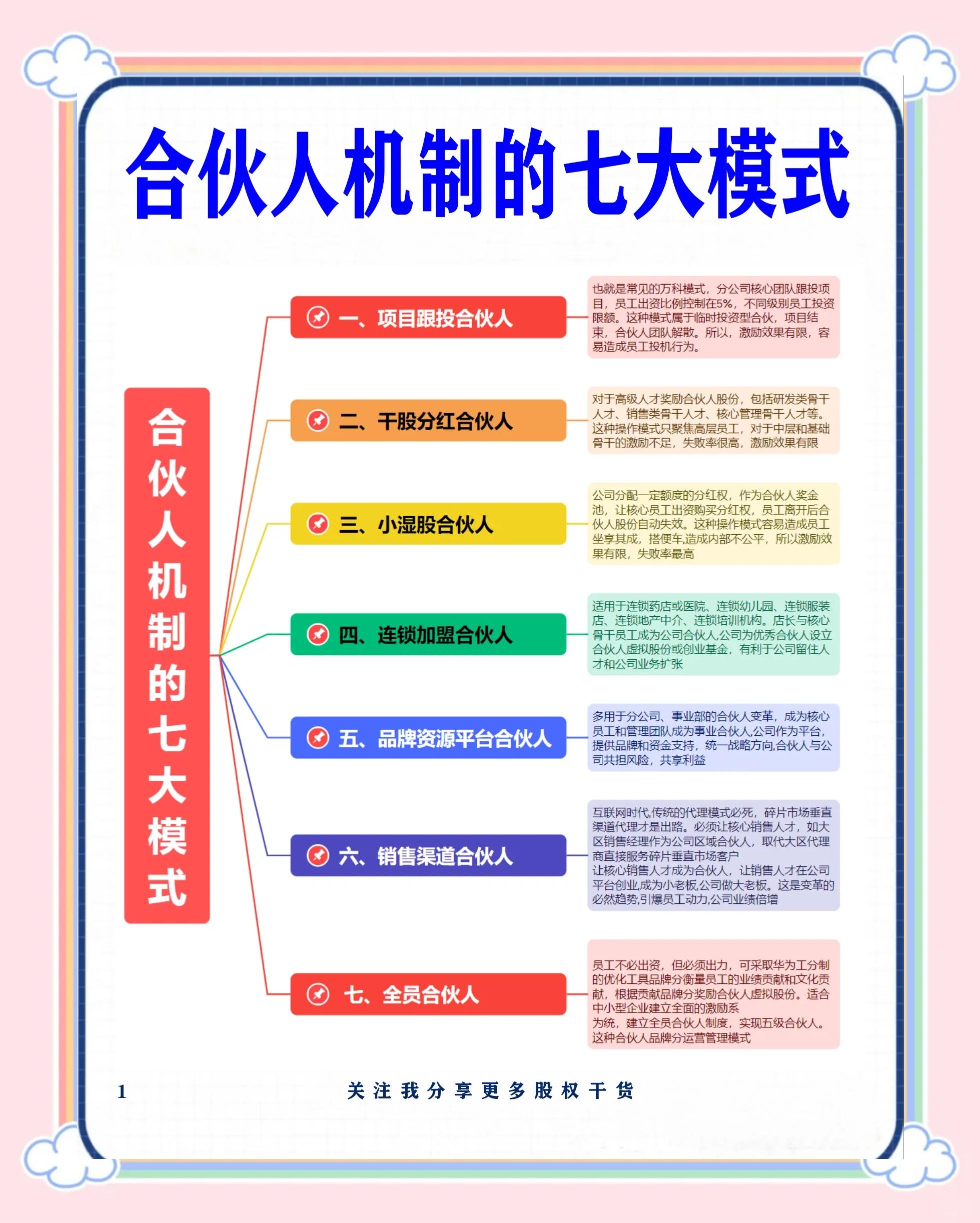 景德镇市合伙人机制机构(合伙人机制是什么意思啊)